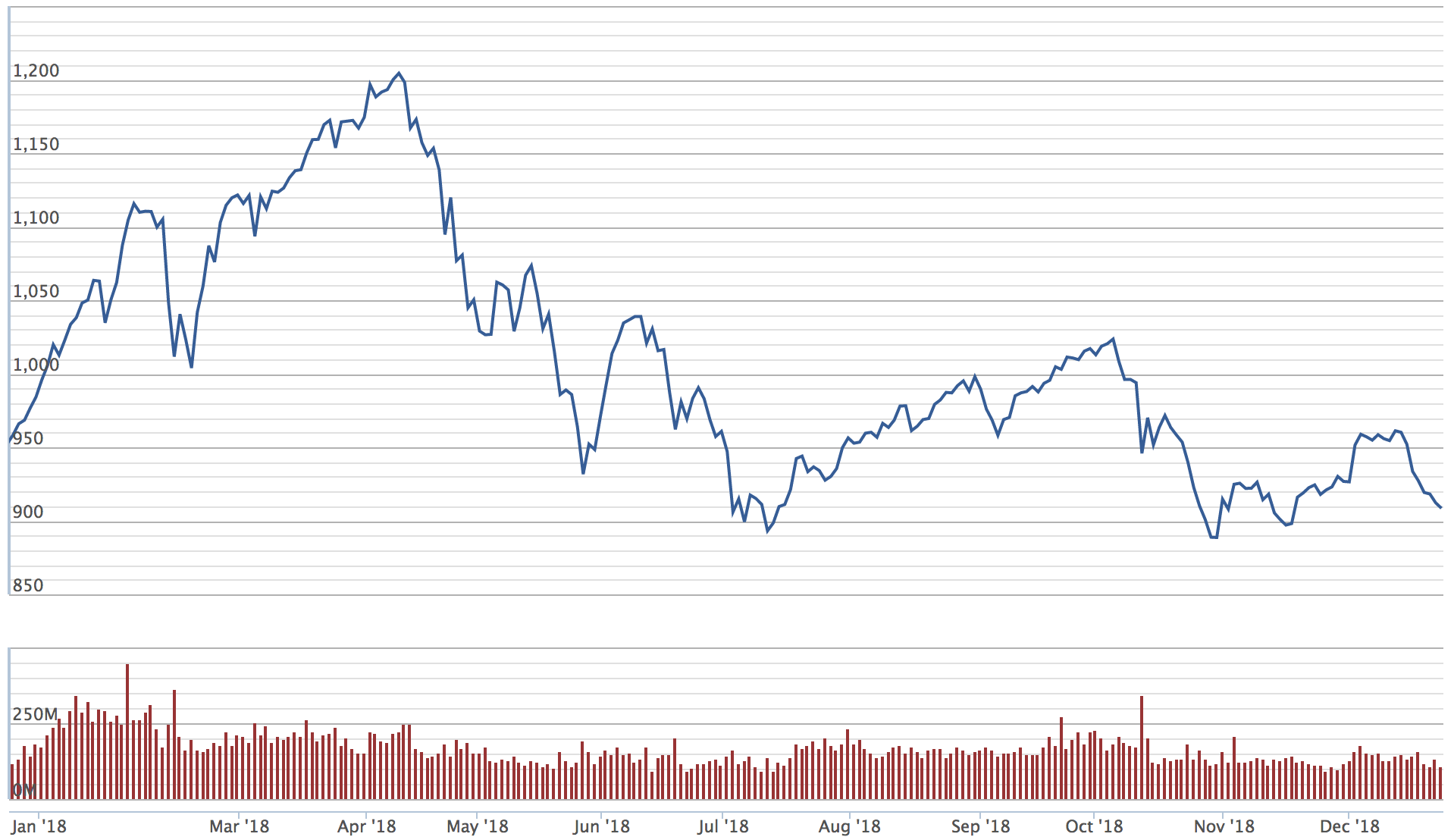 VIETNAM INDEX